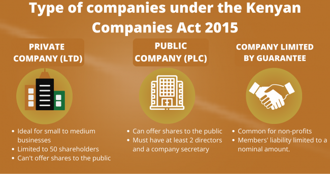 Type of companies under the Kenyan Companies Act 2015